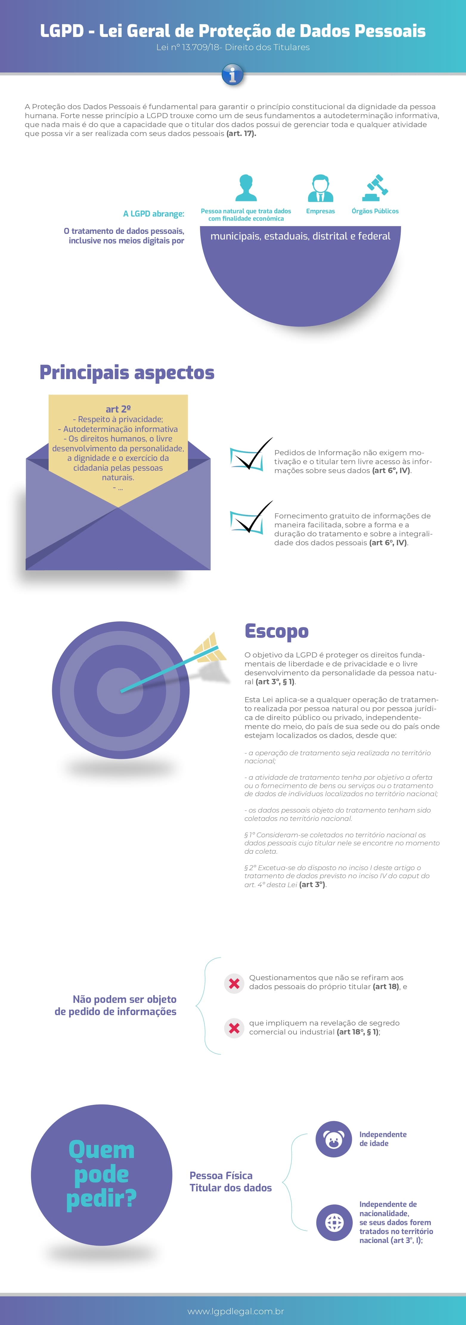 LGPD Legal - Direito dos Titulares